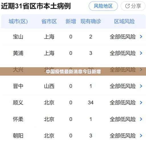 【疫情城区最新情况_疫情城区最新情况通报】