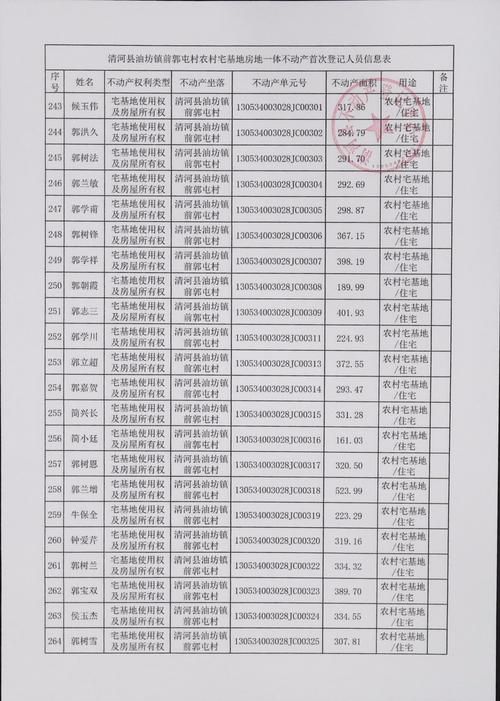 【汪清县疫情防控中风险地区_汪清县疫情防控中风险地区名单】