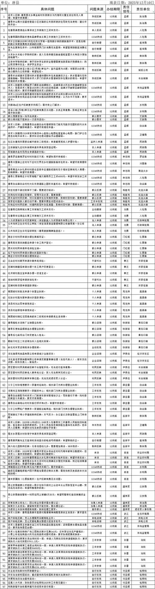 【扎囊县几个地区有疫情发生,扎囊县人民政府网】