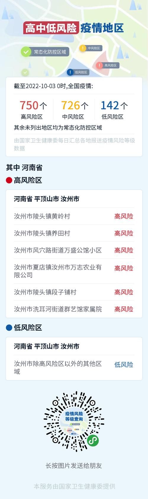 疫情防控中风险地区河南省商丘市永城市(商丘永城市中高风险地区吗)