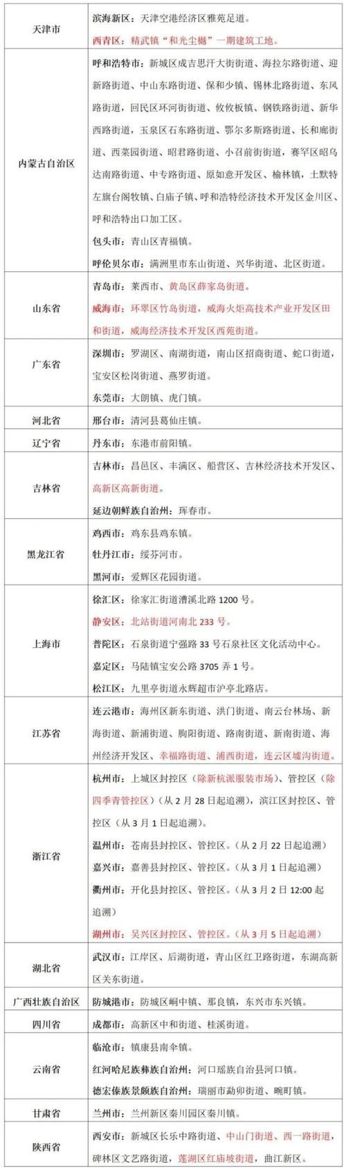 浙江嘉兴桐乡地区有没有发现疫情:浙江嘉兴桐乡有疫情吗