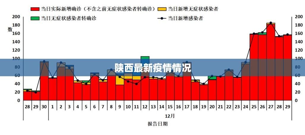 【陕西西安临潼区疫情最新实数据,西安临潼疫情风险等级】