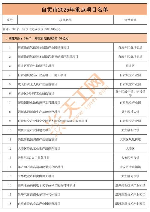 一张图看懂今日四川自贡自流井区疫情/自贡市自流井最新规划