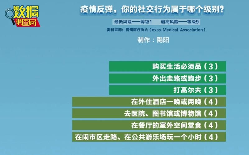 5地疫情存反弹风险/疫情反弹扩散风险