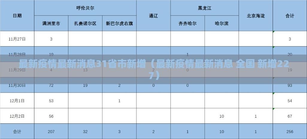 【昨日疫情31省市新增情况,昨日新增疫情全国最新数据消息】