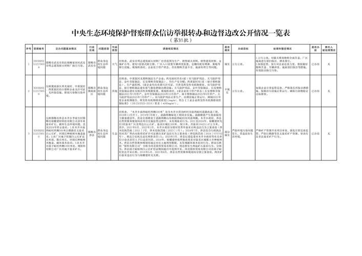 环县几个地区有疫情发生:环县几个地区有疫情发生过