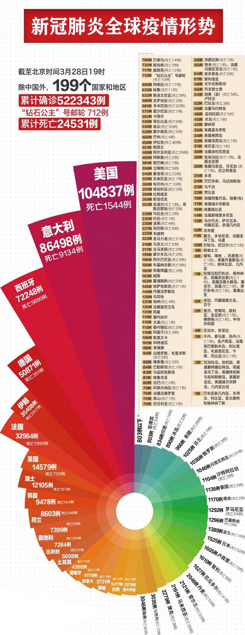 近期疫情全球新增情况_近期全球疫情形势