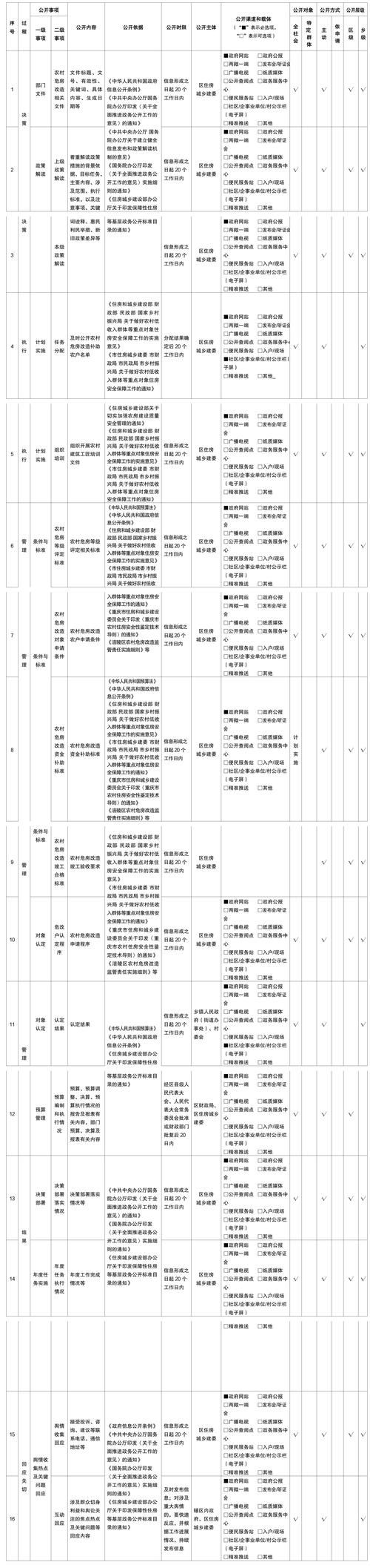 肥乡区疫情防控中风险地区/肥乡区最新消息