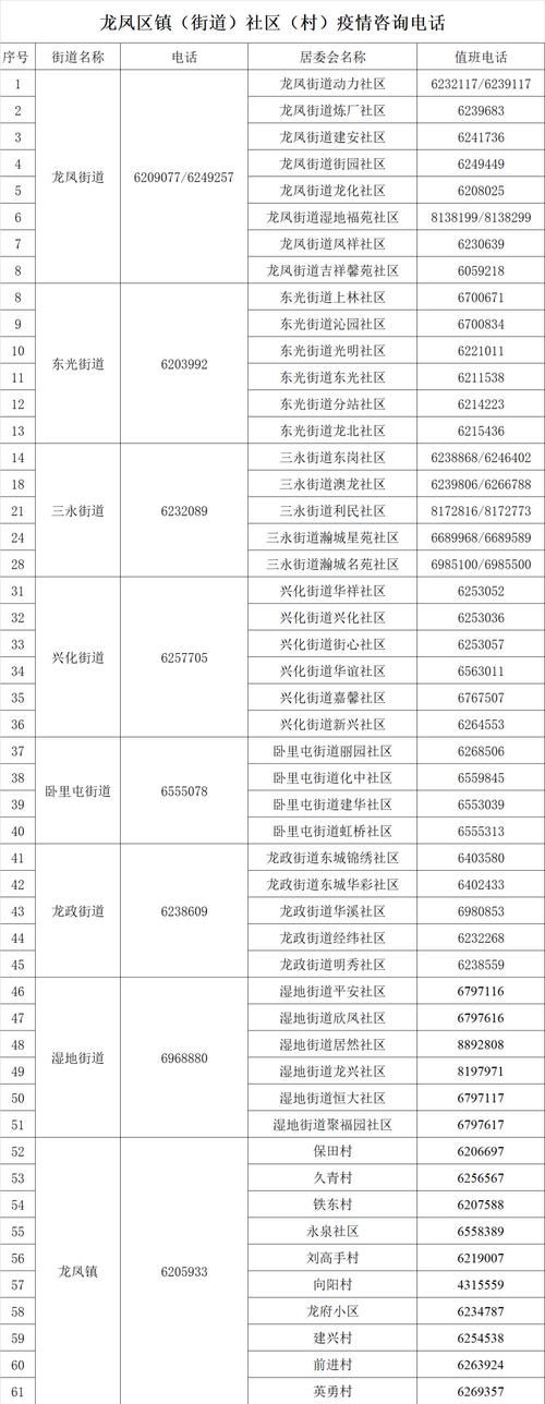 【黑龙江大庆发现1名密接者!,大庆市密接】