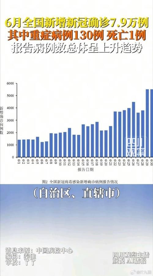 近5天疫情31省区市新增情况(最近5天新冠疫情数据)