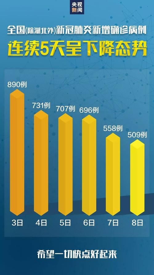 多地近5天最新疫情数据:近五天疫情数据
