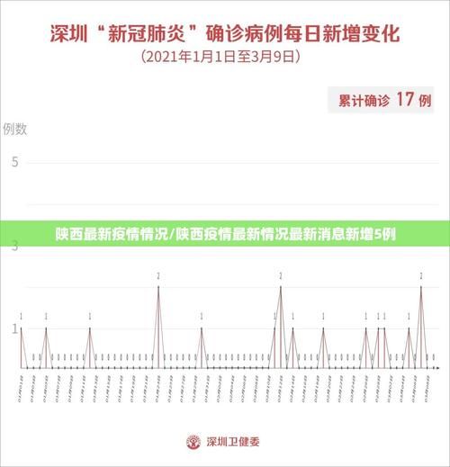 【陵城区新增疫情最新,陵城区新增疫情最新情况】
