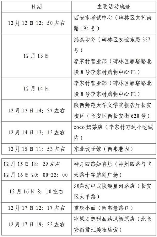 双河市最新最新通报：寻找同轨迹人员(双河524)