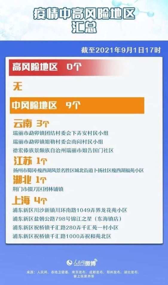  疫情防控中风险地区江西赣州寻乌县:江西省赣州市寻乌县疫情情况