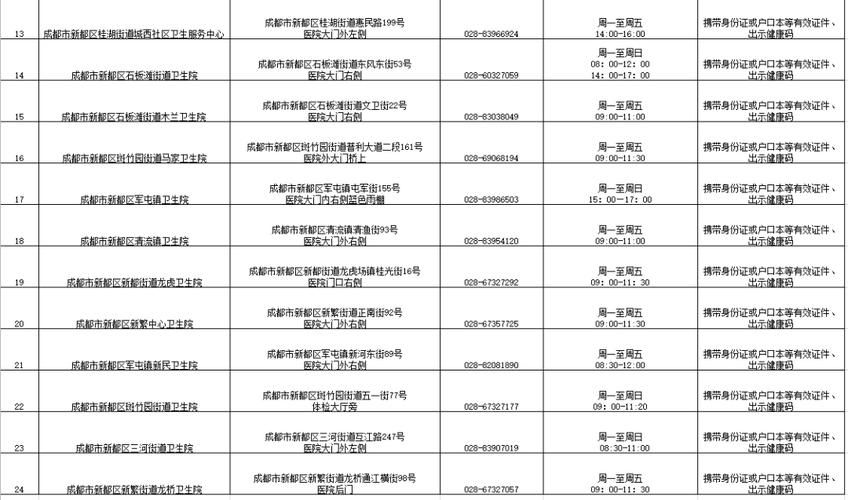 查找最新疫情四川省成都市新都区(成都新都区疫情等级)