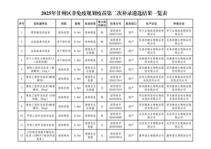 西藏自治区阿里地区改则县近期最新消息疫情/西藏阿里新冠病毒最新状况