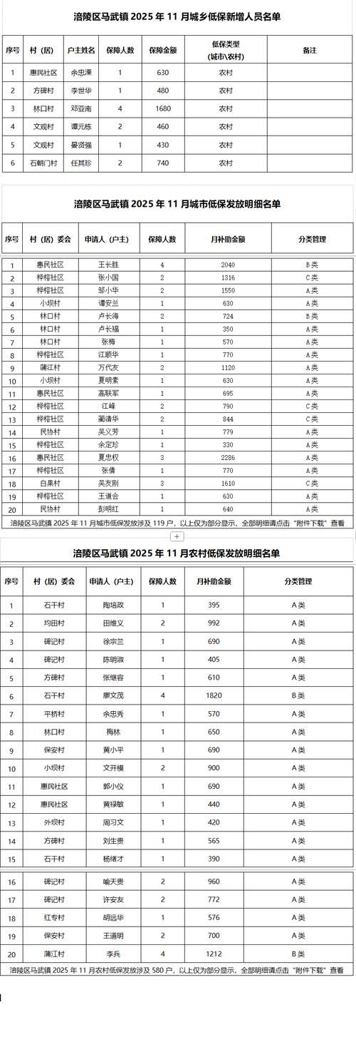 重庆市巫山县疫情最新表解/重庆市巫山县疫情风险等级