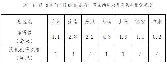 【疫情最新报告商洛市新闻_商洛最新疫情人员通报】