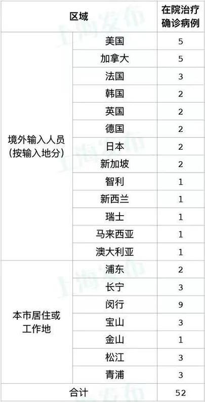 察哈尔右翼后旗新增本土确诊19例,均在福建省泉州市晋江市/察哈尔右翼前旗疫情