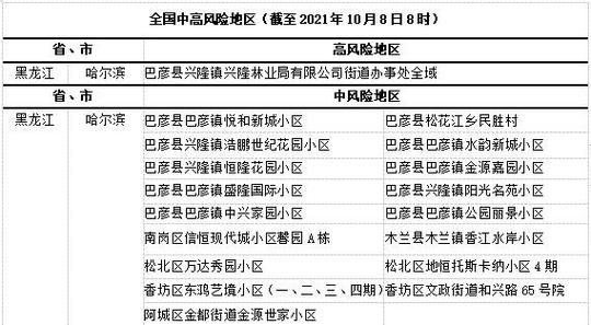 娄底疫情风险地区划分_娄底疫情风险地区划分查询