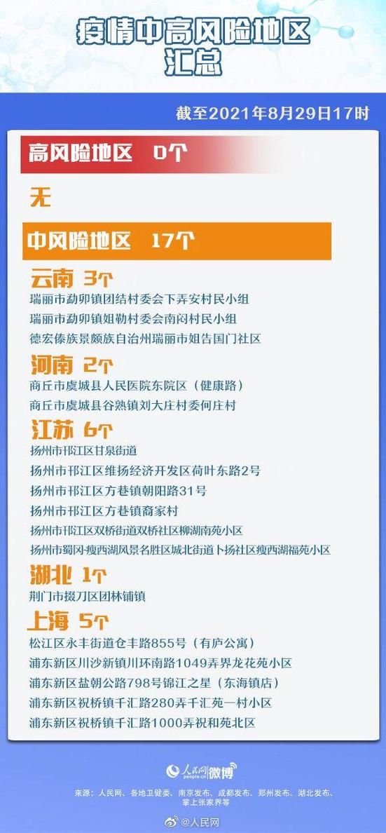 温宿县疫情怎么查风险地区(温宿县疫情防控指挥中心电话)