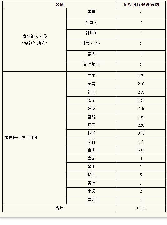 【全国新增20例确诊其中本土29例_全国新增20例确诊其中本土29例病例】