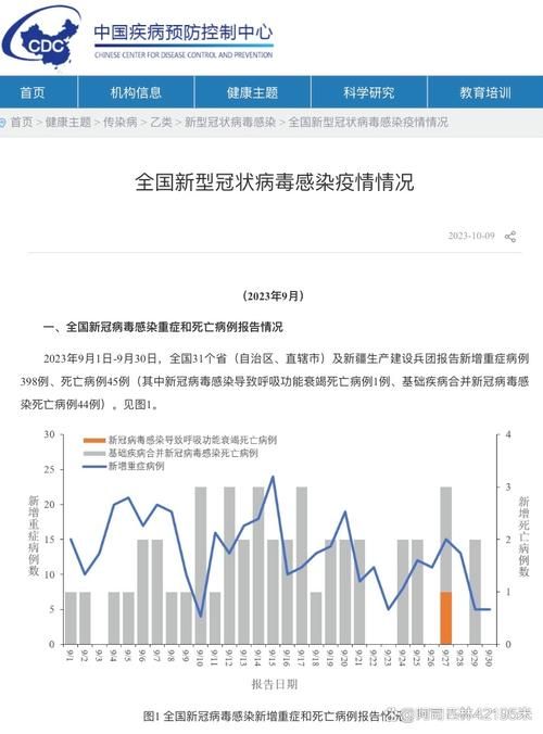 全国近期最新疫情数据/全国近期最新疫情数据图