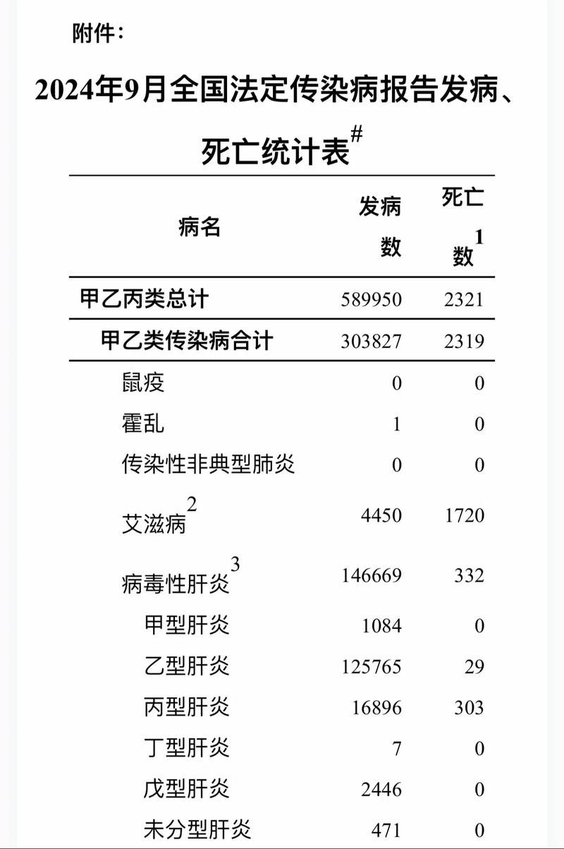 【31省市增9例重症,全国疫情重症人数】