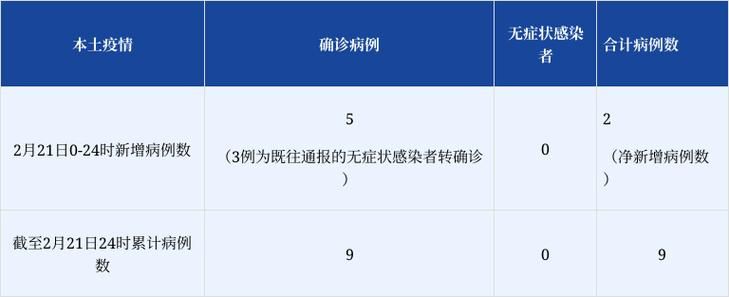 温江区最新数据播报：寻找同轨迹人员_温江确诊1例住在哪