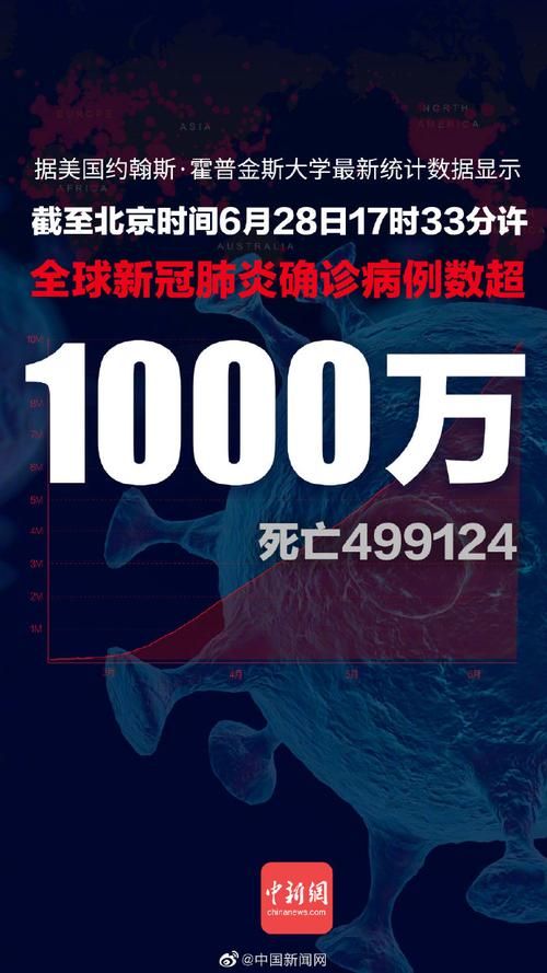全球增13例核酸阳性(全球新增超13万例)