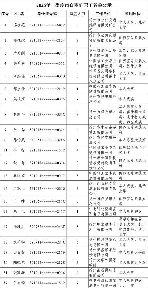 最新疫情临床麻山区_麻山区防疫站电话号码