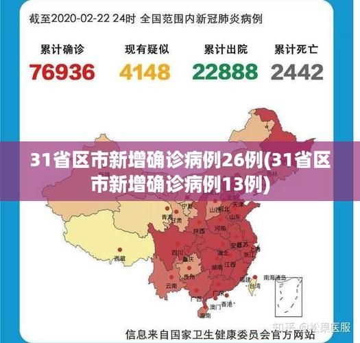 31省新增确诊8例均为境外输入_31省份新增确诊33例均为境外输入
