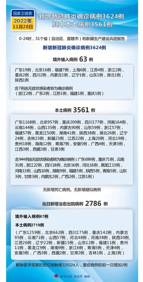 【31省区市新增24例死亡病例涉9省市,新增死亡2例是哪里】