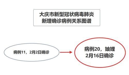 大庆市解封标准最新公布/疫情期间大庆一共封了几次城