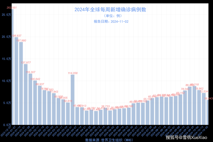 全球新增阳性感染者30例(全球新型肺炎疫情)