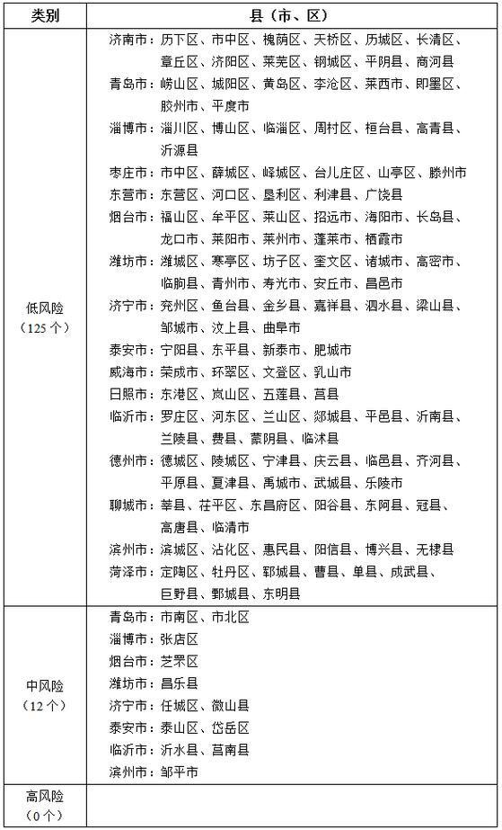 【疫情防控中风险地区平凉市,疫情防控中风险地区平凉市有哪些】