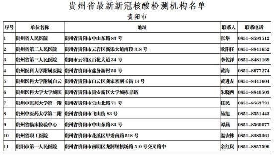  疫情防控中风险地区贵州省铜仁市:贵州铜仁中人最新消息今天
