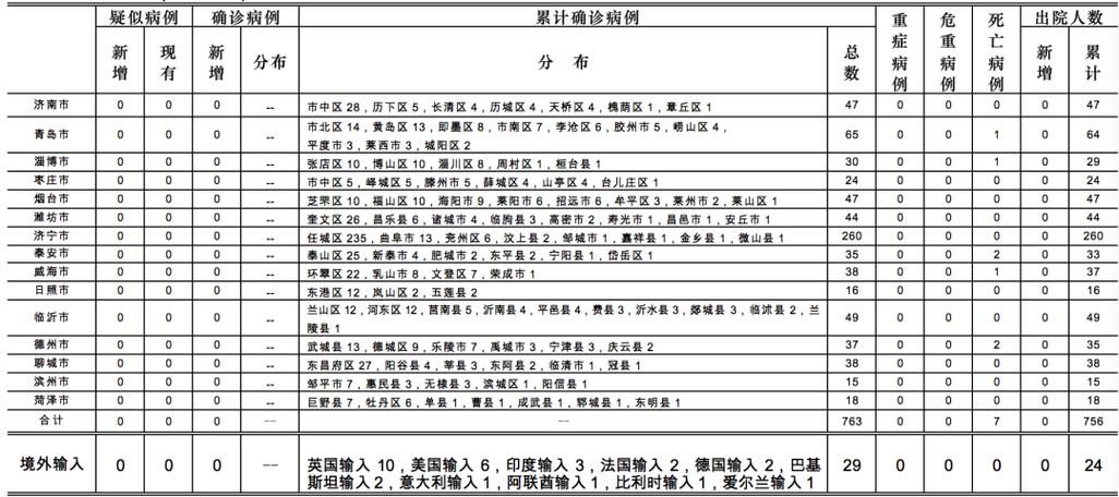为何新增疫情湖北黄冈武穴(湖北黄冈有病毒吗)