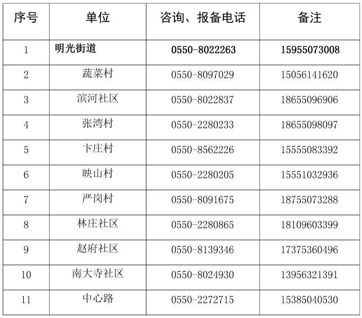 最新疫情情况通报安徽省滁州市:安徽滁州疫情最新消息今天