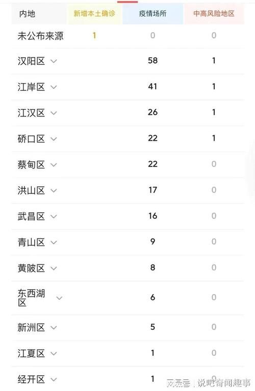 【1地昨日最新疫情数据,31省昨日新增本土498 2221】