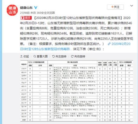 【山东省淄博市临淄区今冬无新增重症,临淄紧急通知】