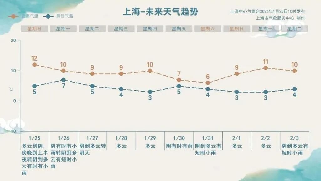 【今冬普陀区最新消息疫情,普陀区今日降雨预测】
