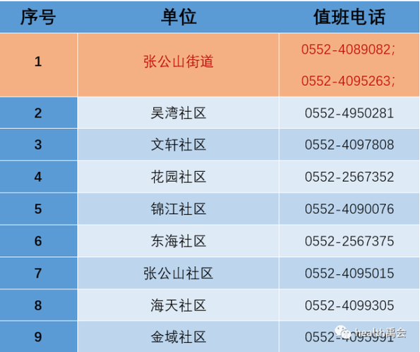 安徽省蚌埠市禹会区最新疫情_安徽省蚌埠市禹会区最新疫情消息