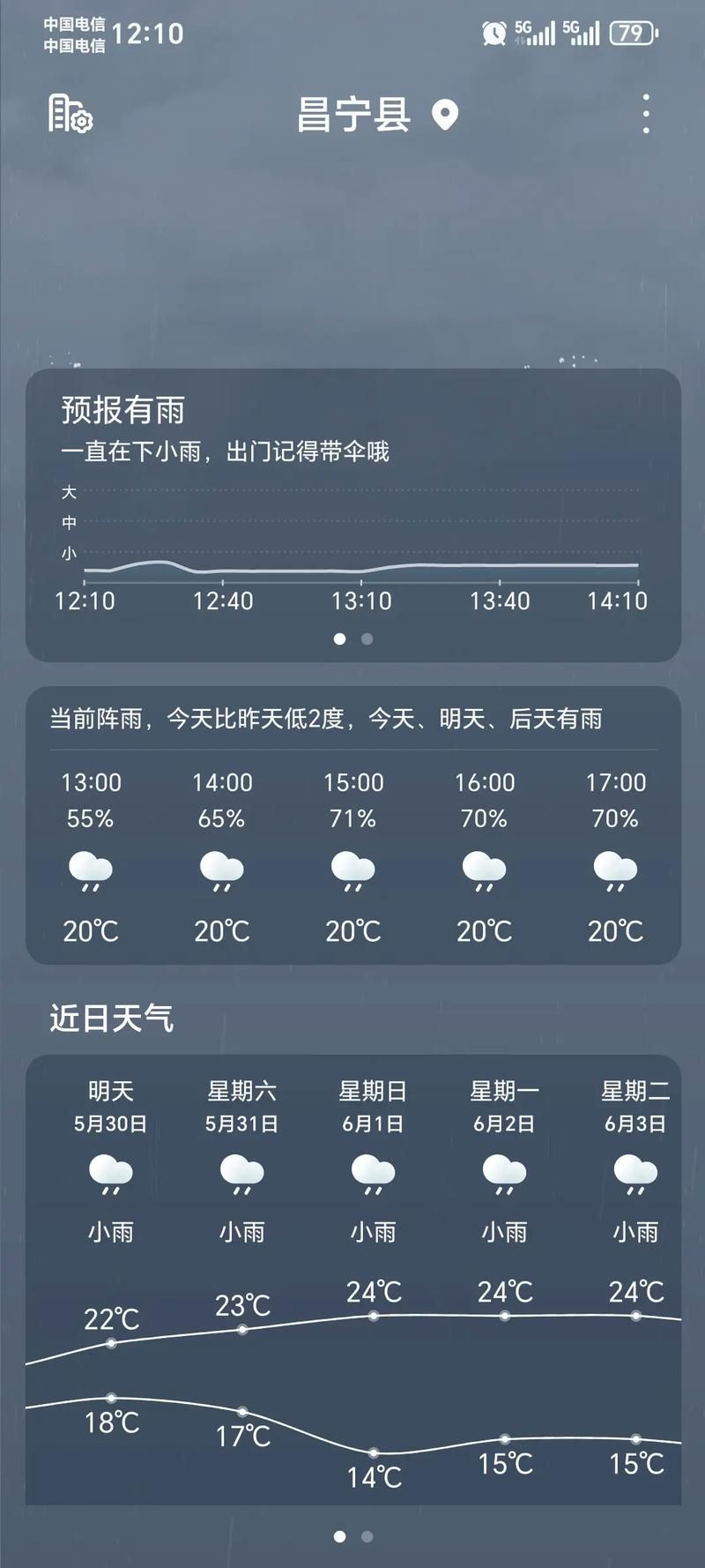 【疫情最新报告景谷傣族彝族自治县新闻_景谷最新天气预报查询】