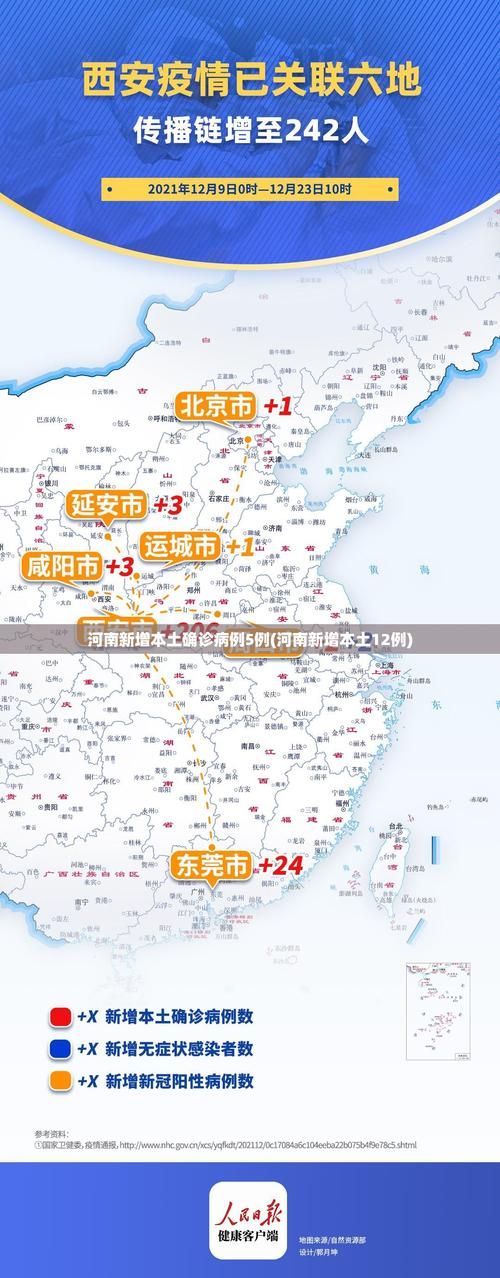 31省新增5例本土确诊涉30省/31省新增确诊22例 其中本土8例