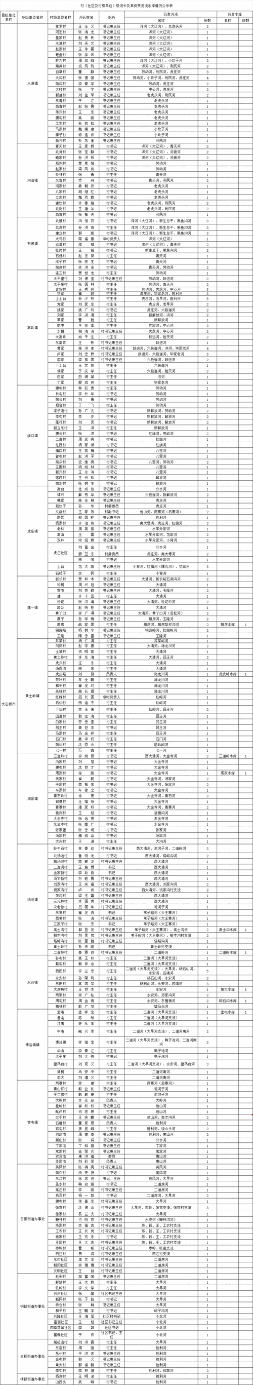 双河疫情还在新增吗今天_双河新村最新消息今天