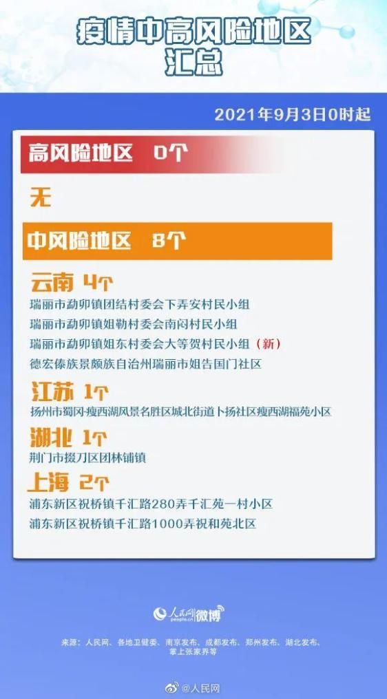 疫情防控中风险地区虞城县/虞城县防疫站电话号码是多少