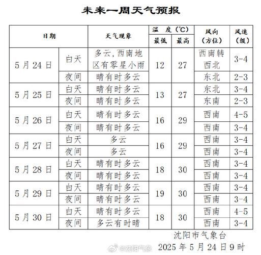 辽宁省沈阳市康平县疫情还在新增吗今天/辽宁省沈阳市康平县今天气温多少度