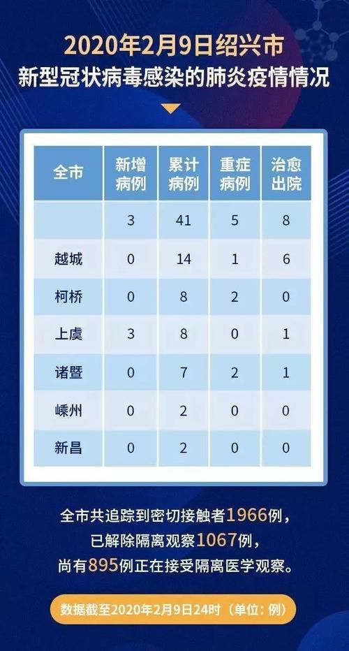 浙江绍兴各地区疫情等级:绍兴最新发布