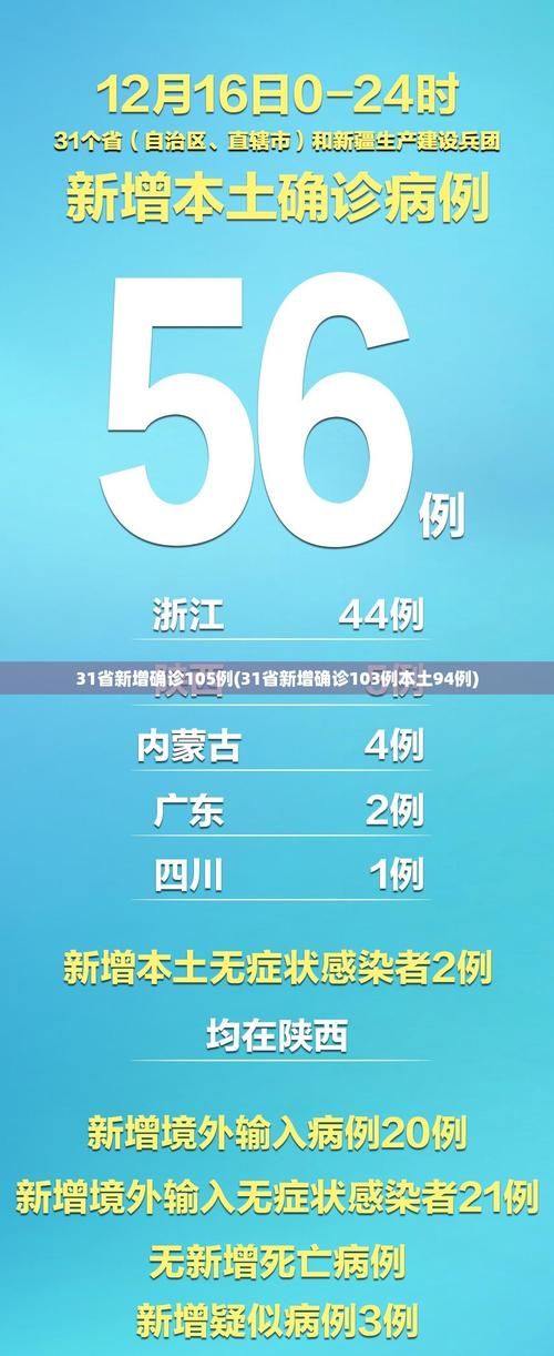 多地新增确诊25例含本土15例_31省市新增本土104 525
